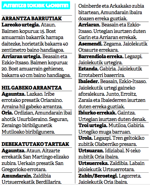 arrantza denboraldia